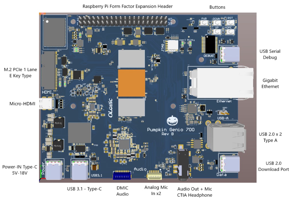 OLogic Pumpkin Genio 700 Evaluation Kit